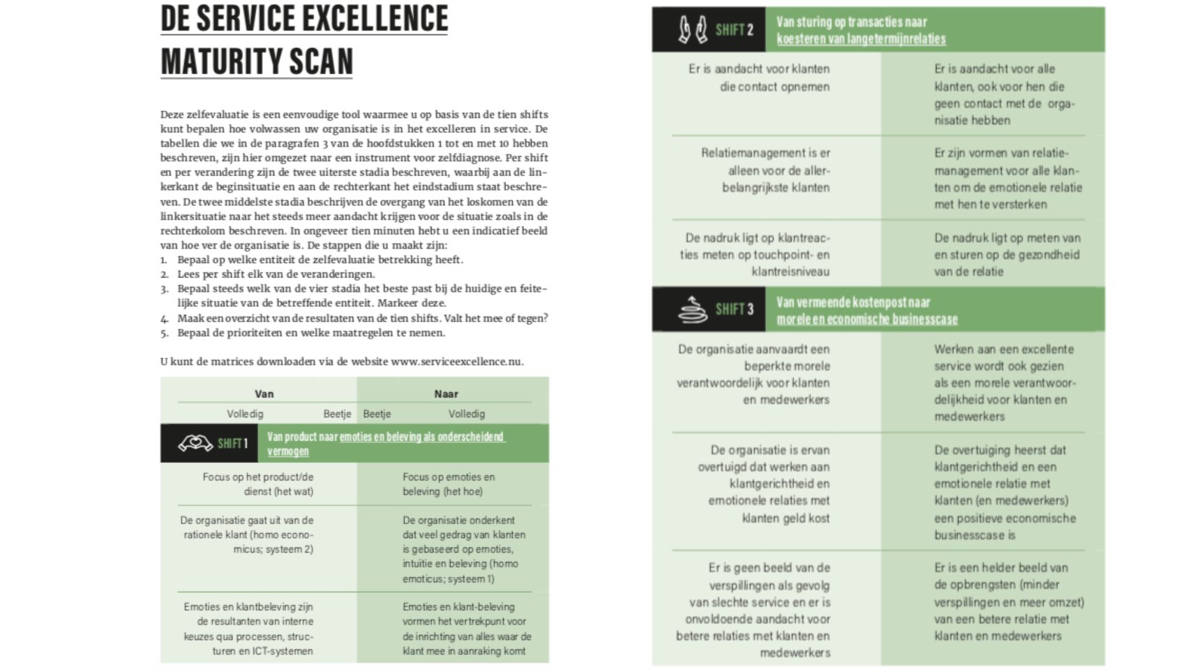 Service Excellence Maturity Scan